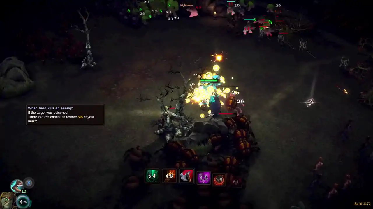Malignant Survivors